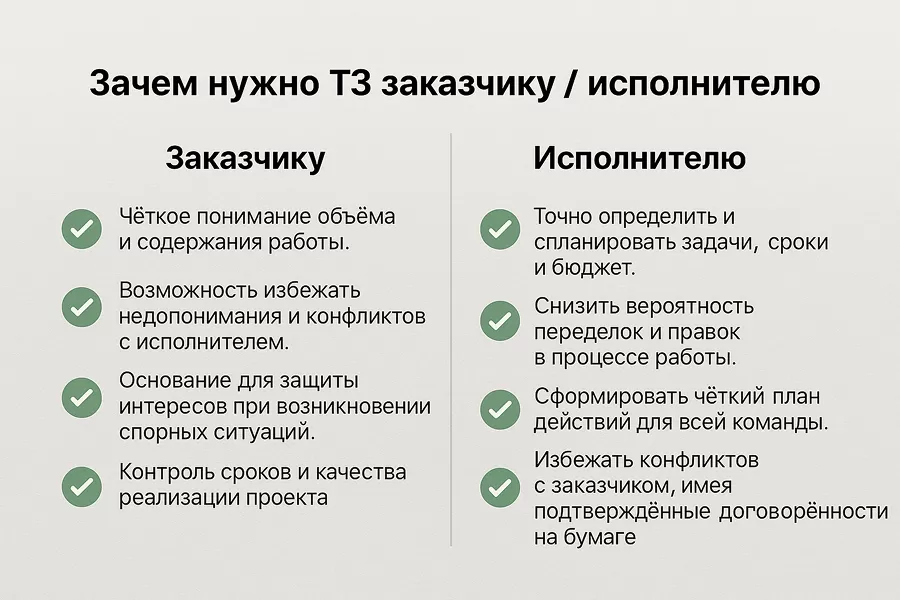 Зачем нужно ТЗ